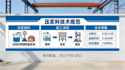 天等本地工厂讲解：说一遍公路压浆料和铁路压浆料的区别
