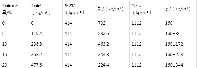天等防静电水泥砂浆怎么做(附配比及施工方法)